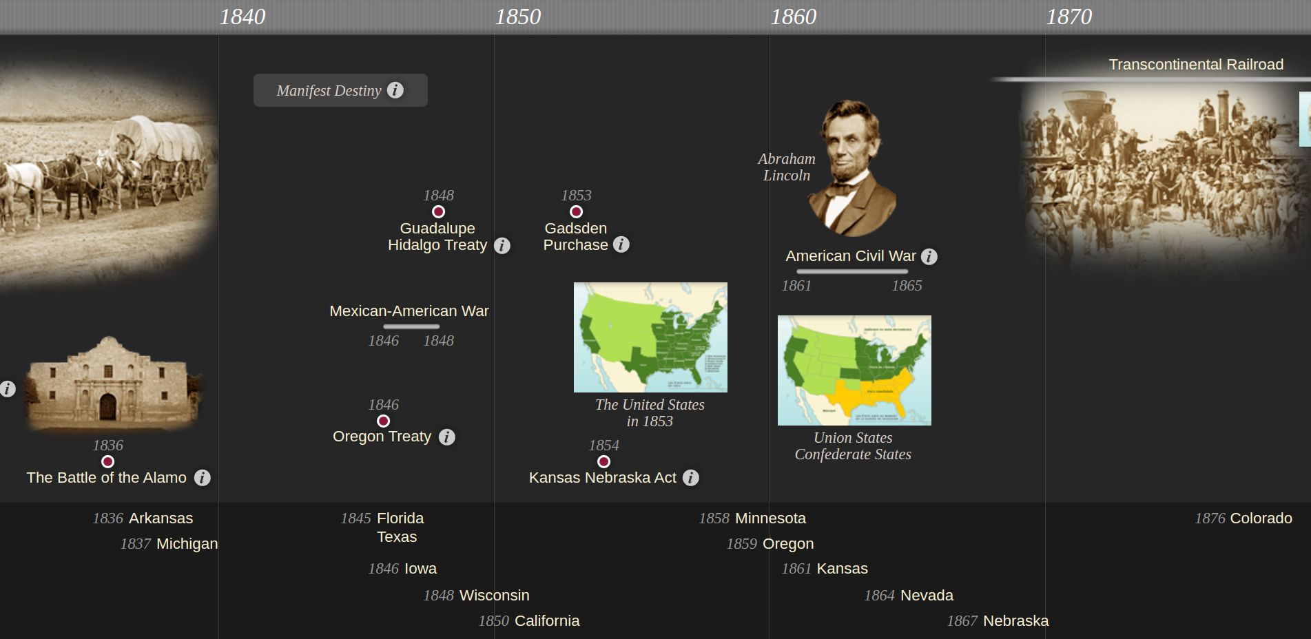 Territorial history of the United States