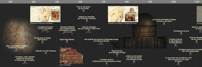 History of Jerusalem